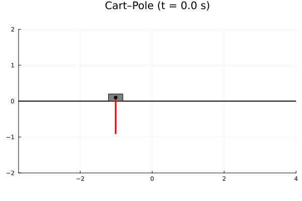 Example block output