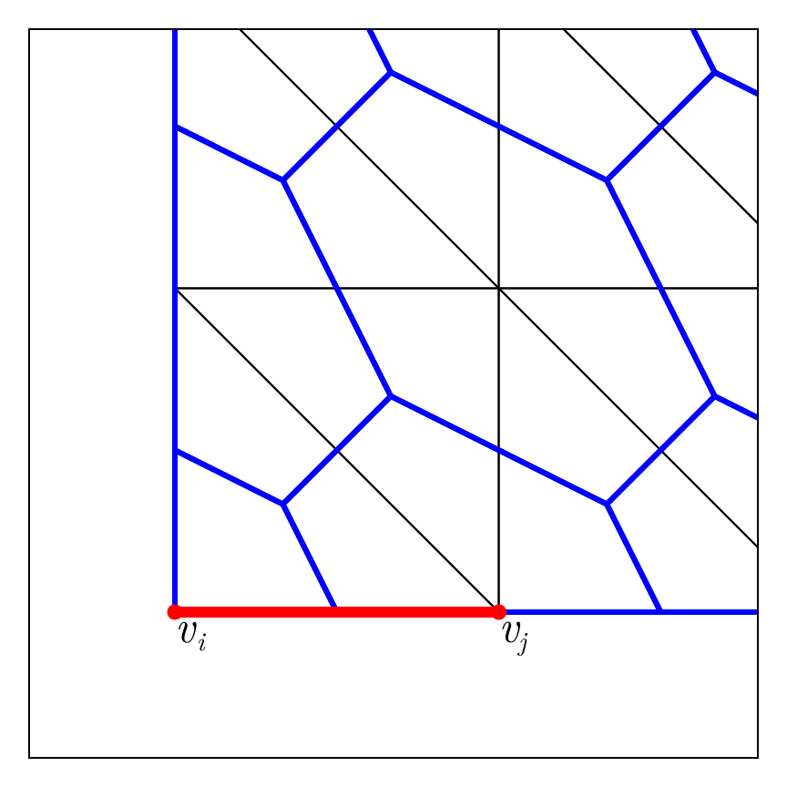 Example block output