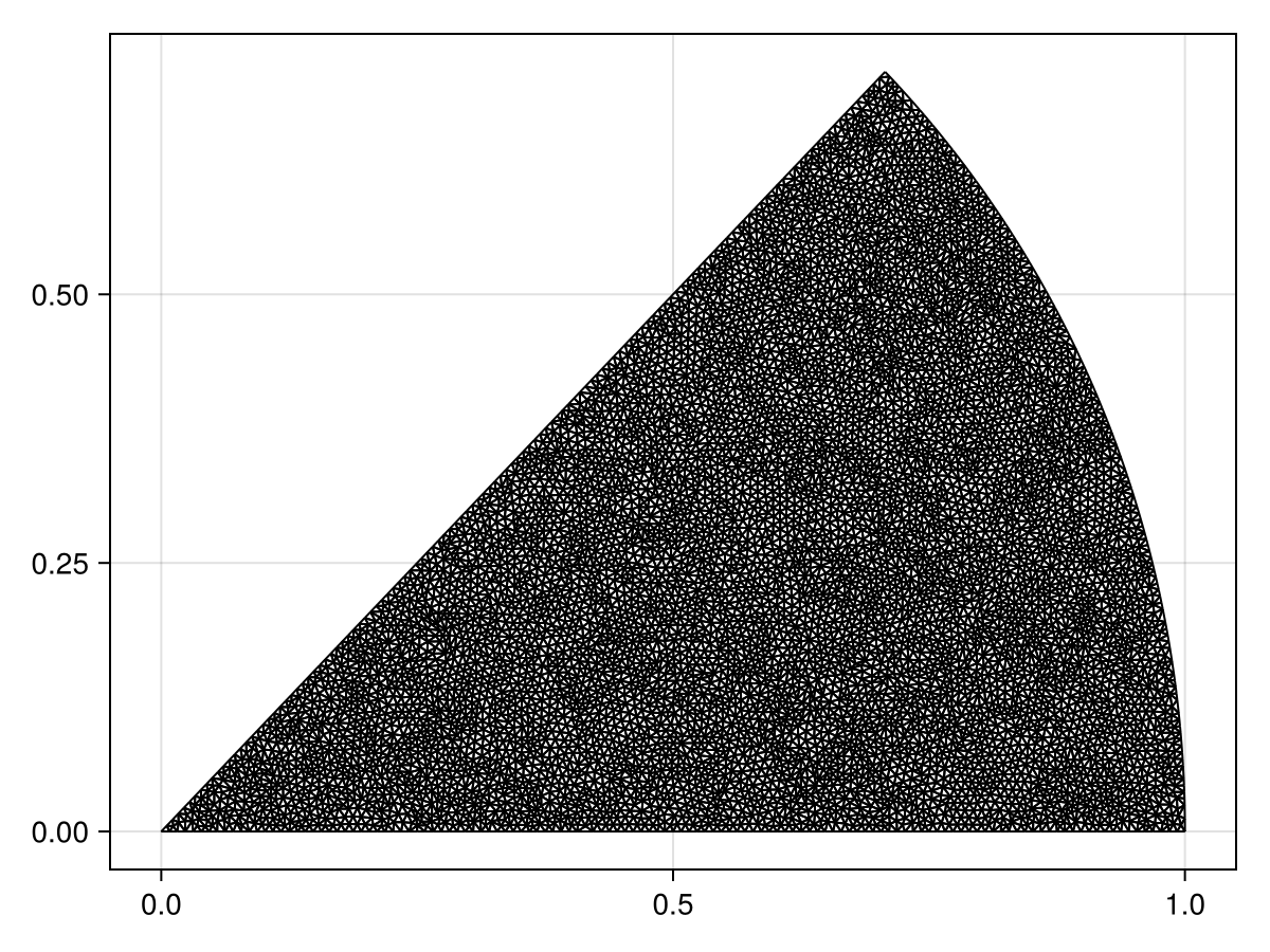 Example block output