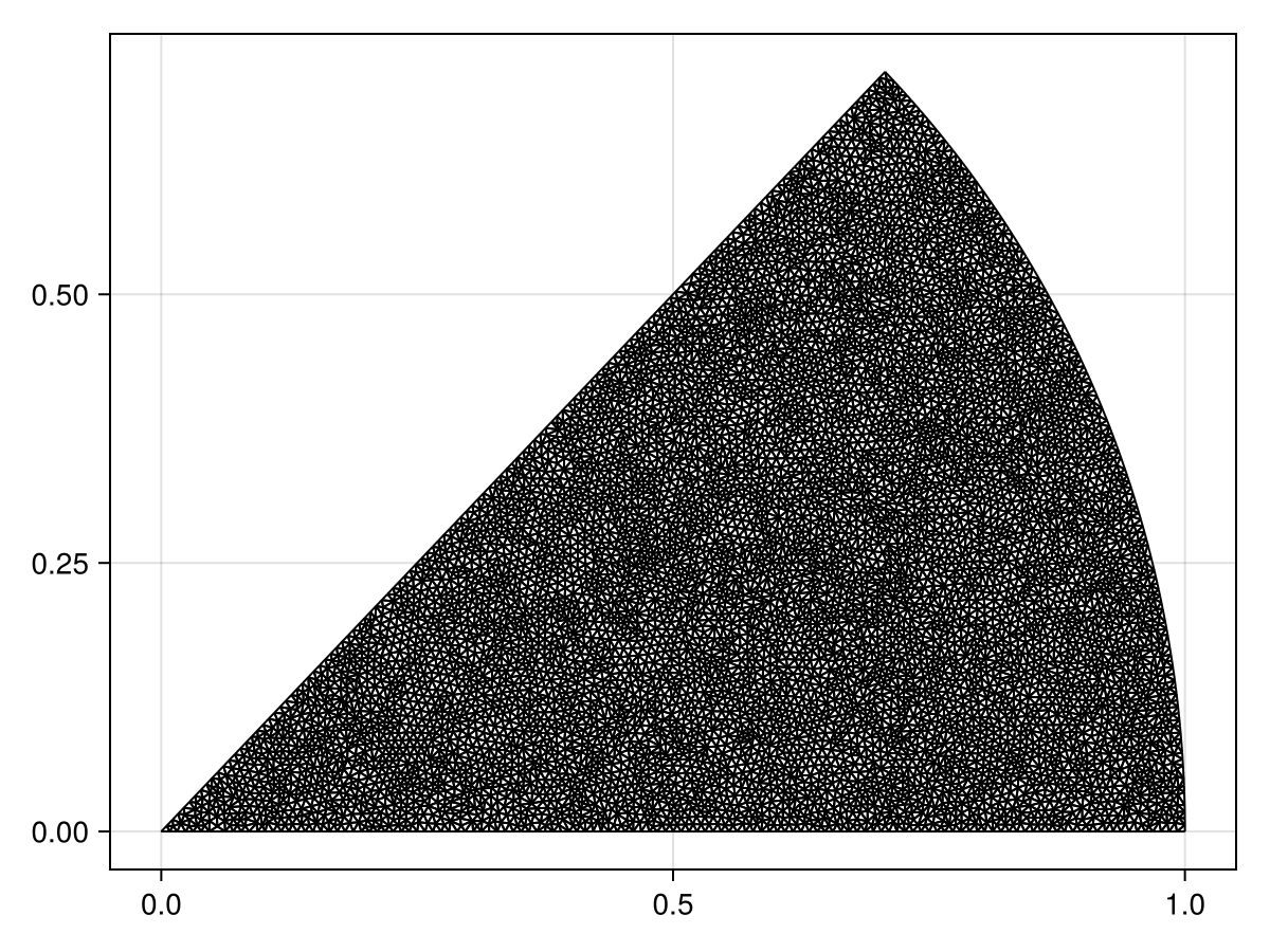 Example block output