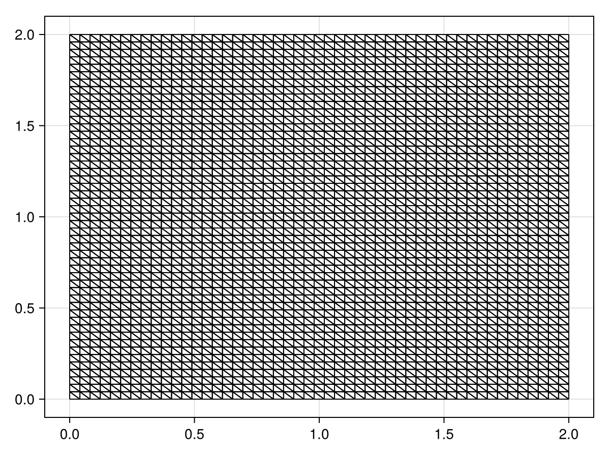 Example block output