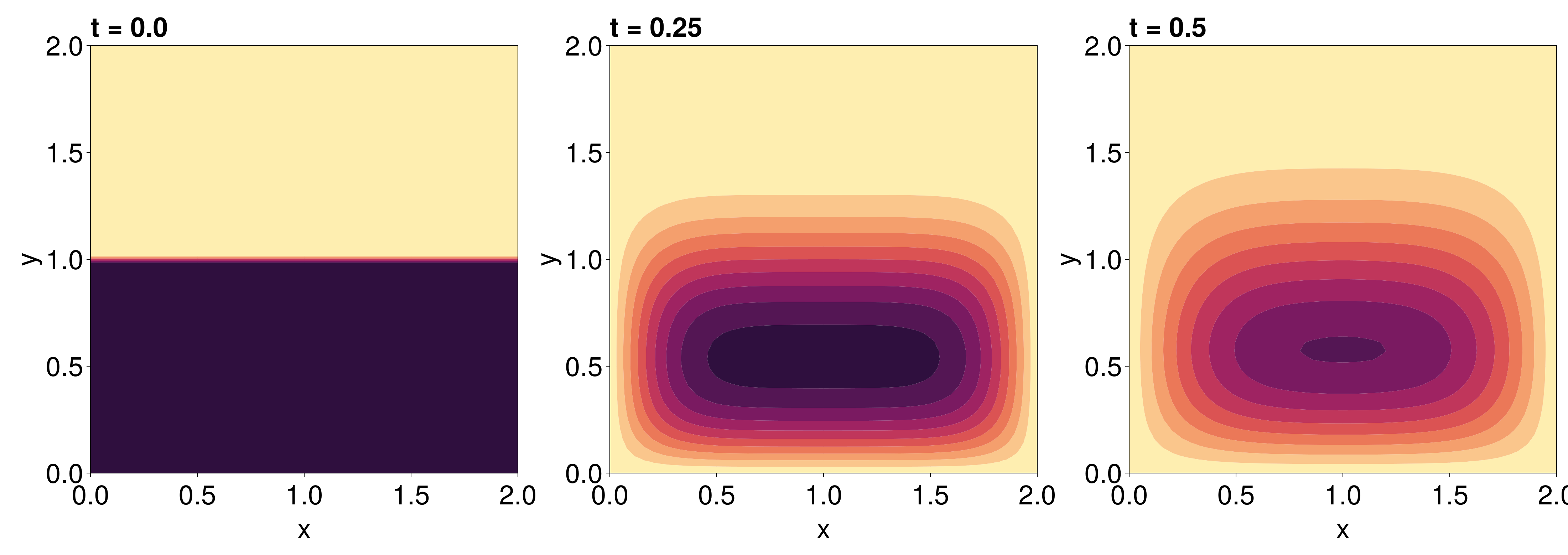 Example block output