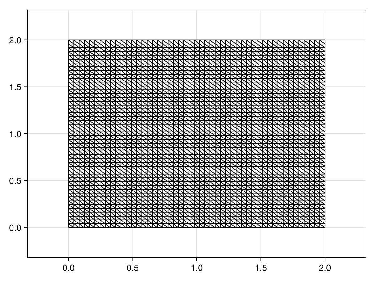 Example block output