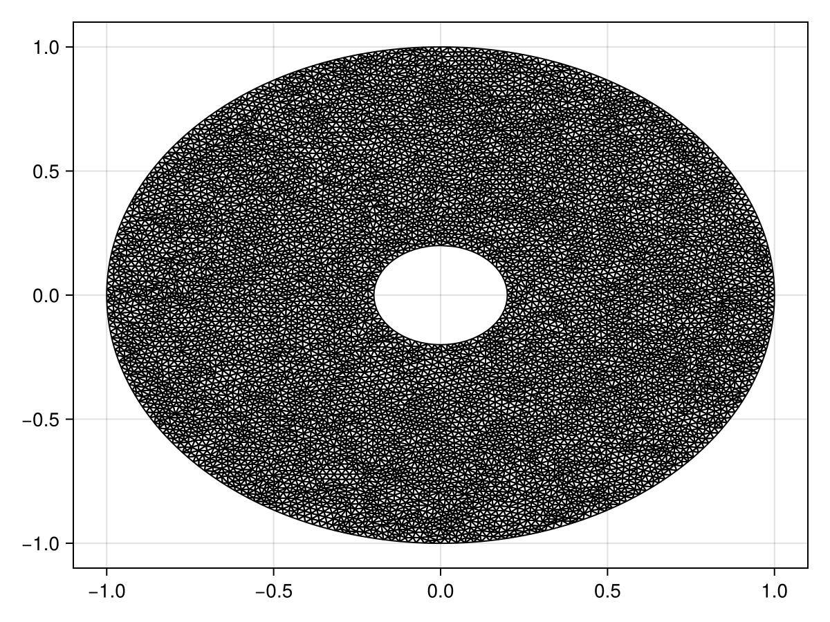 Example block output