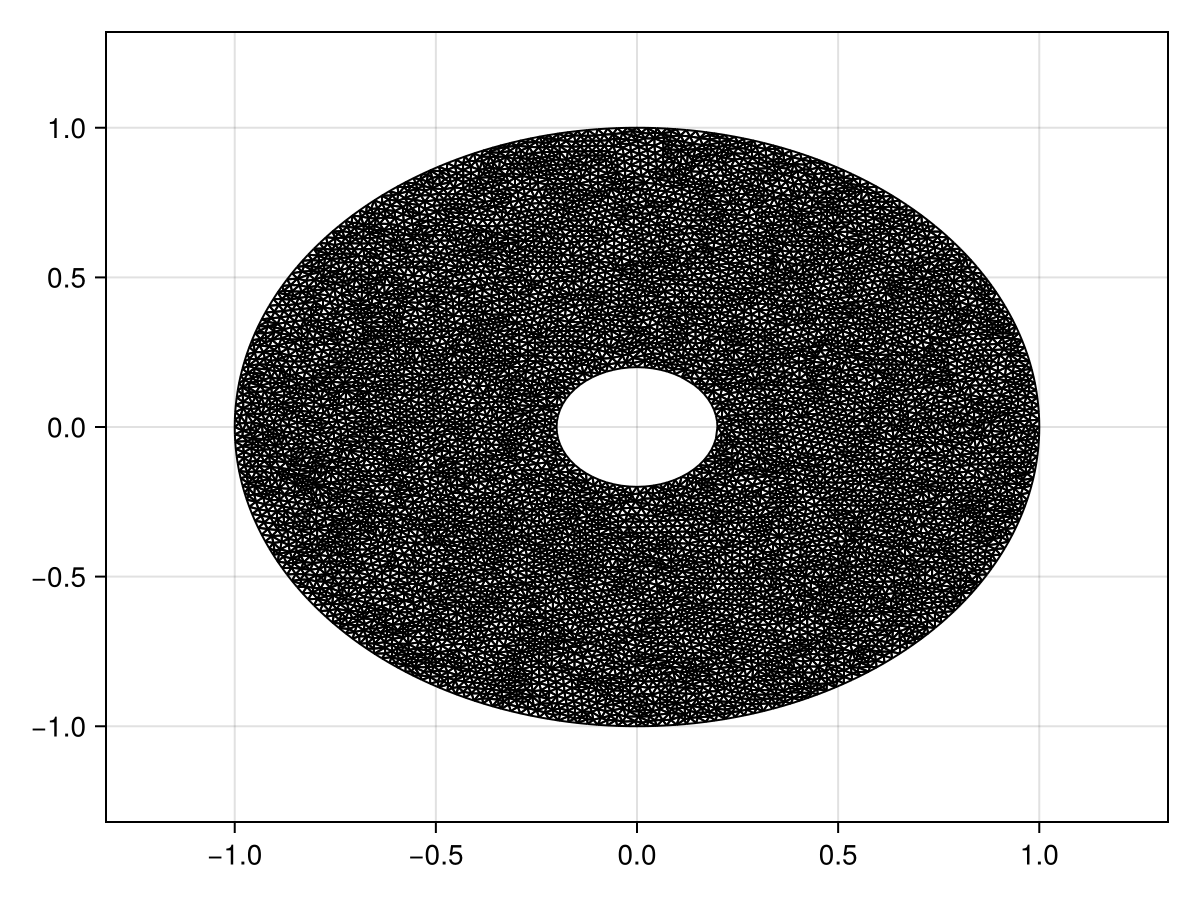 Example block output