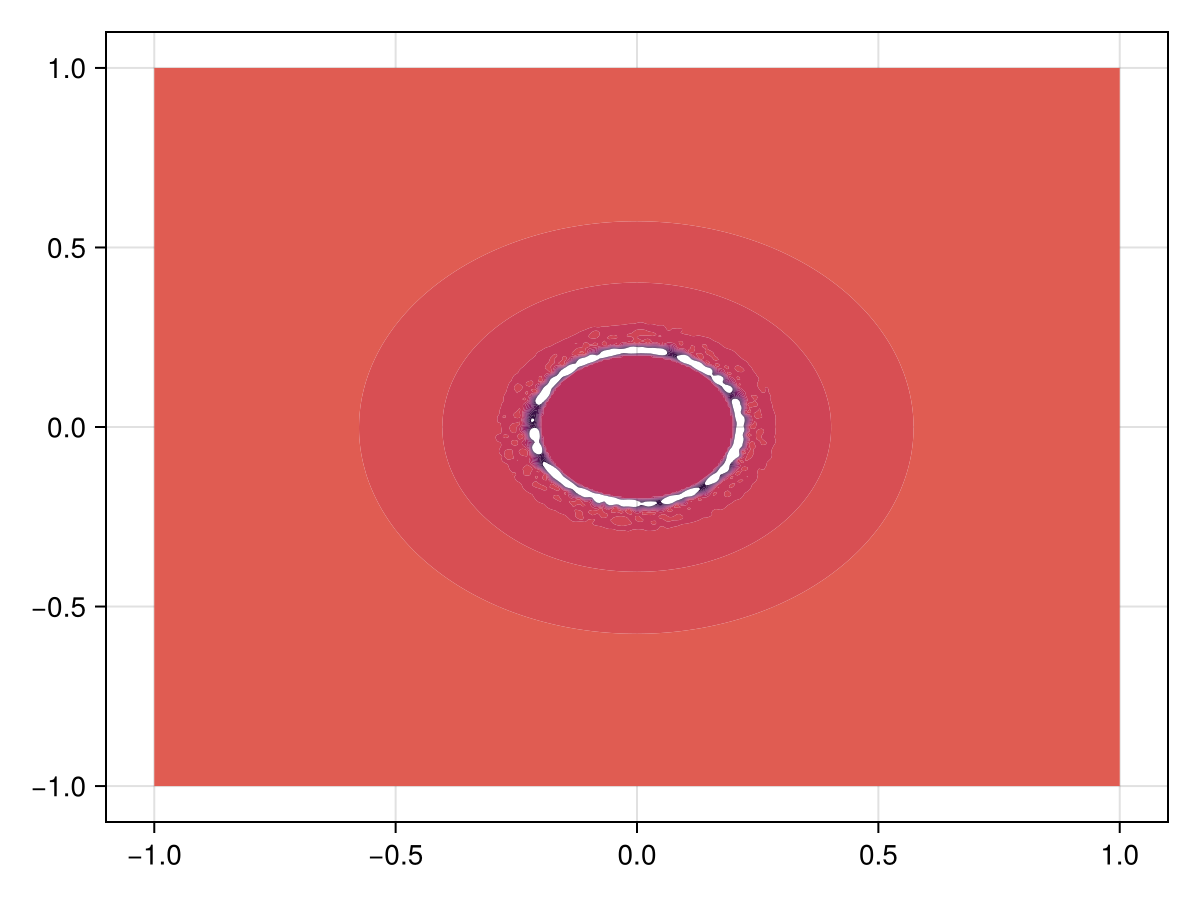 Example block output