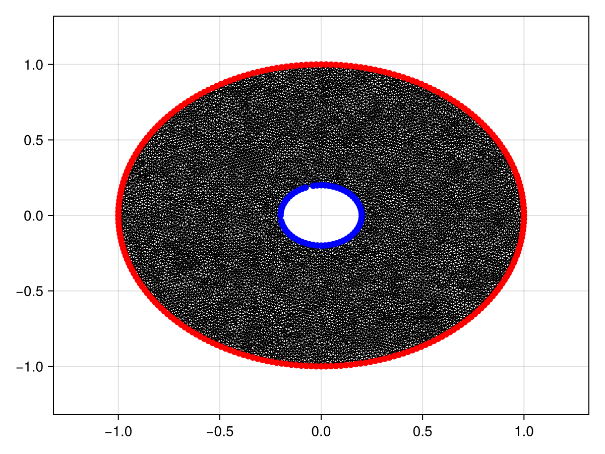 Example block output