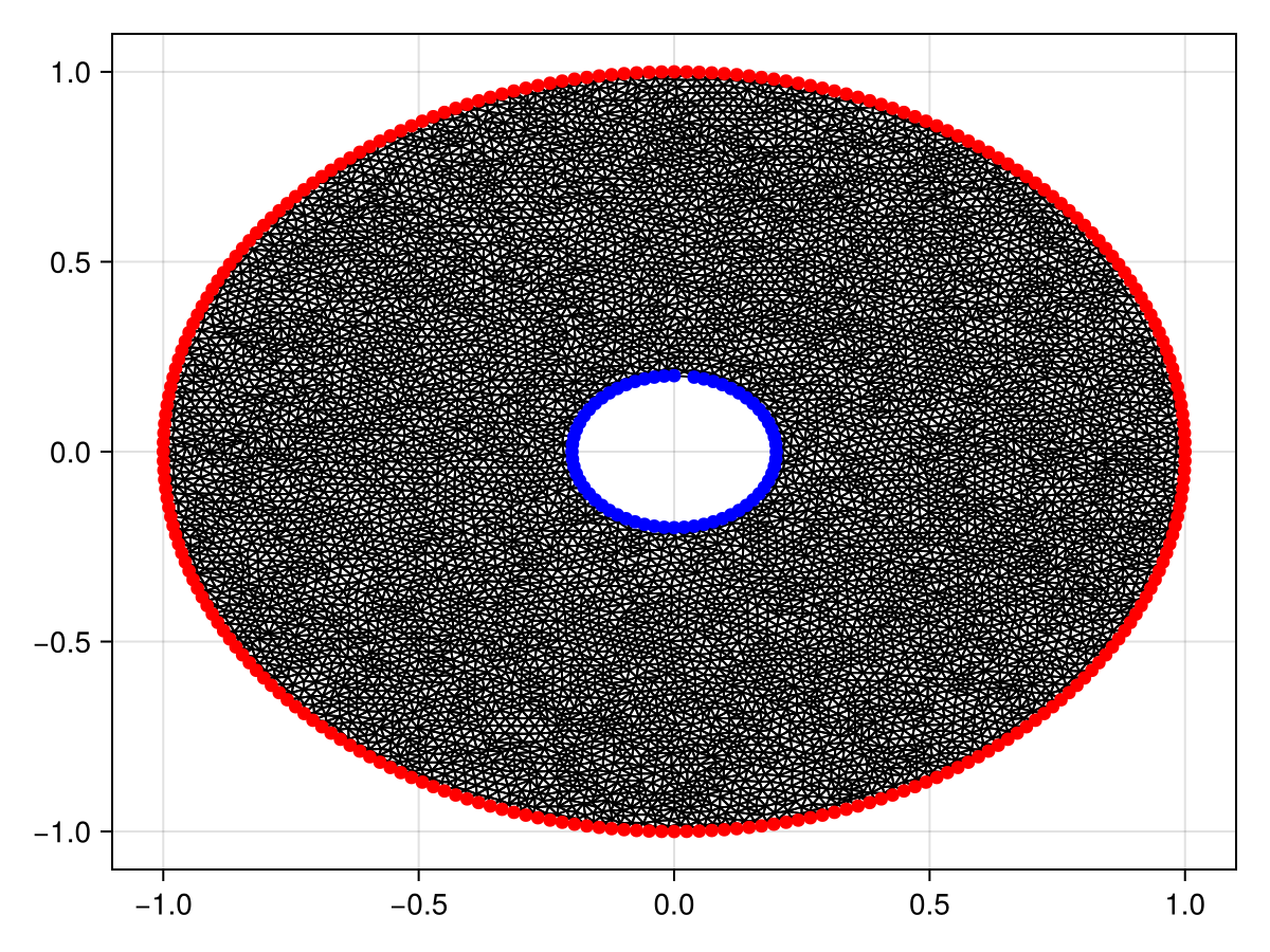 Example block output