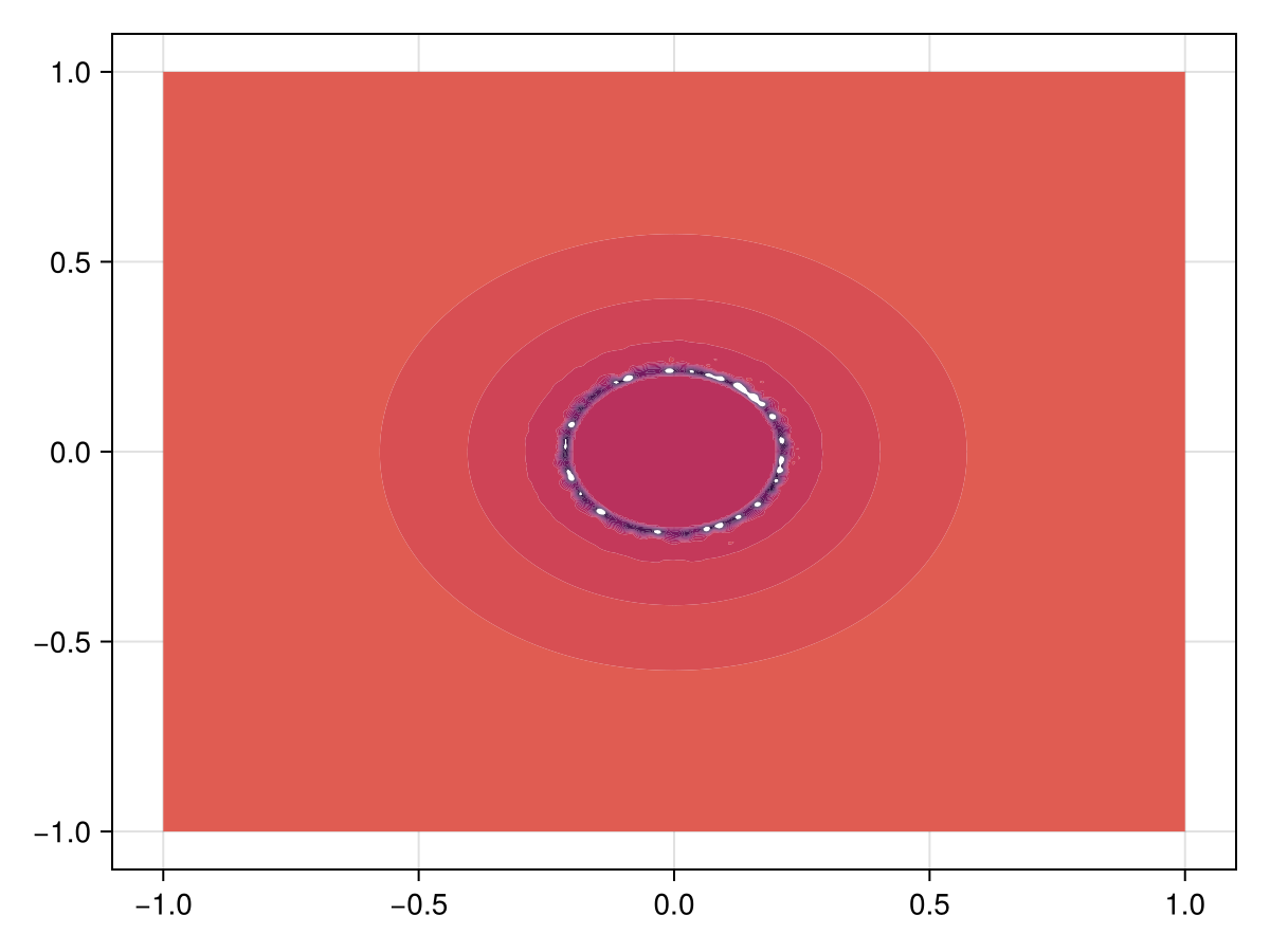 Example block output