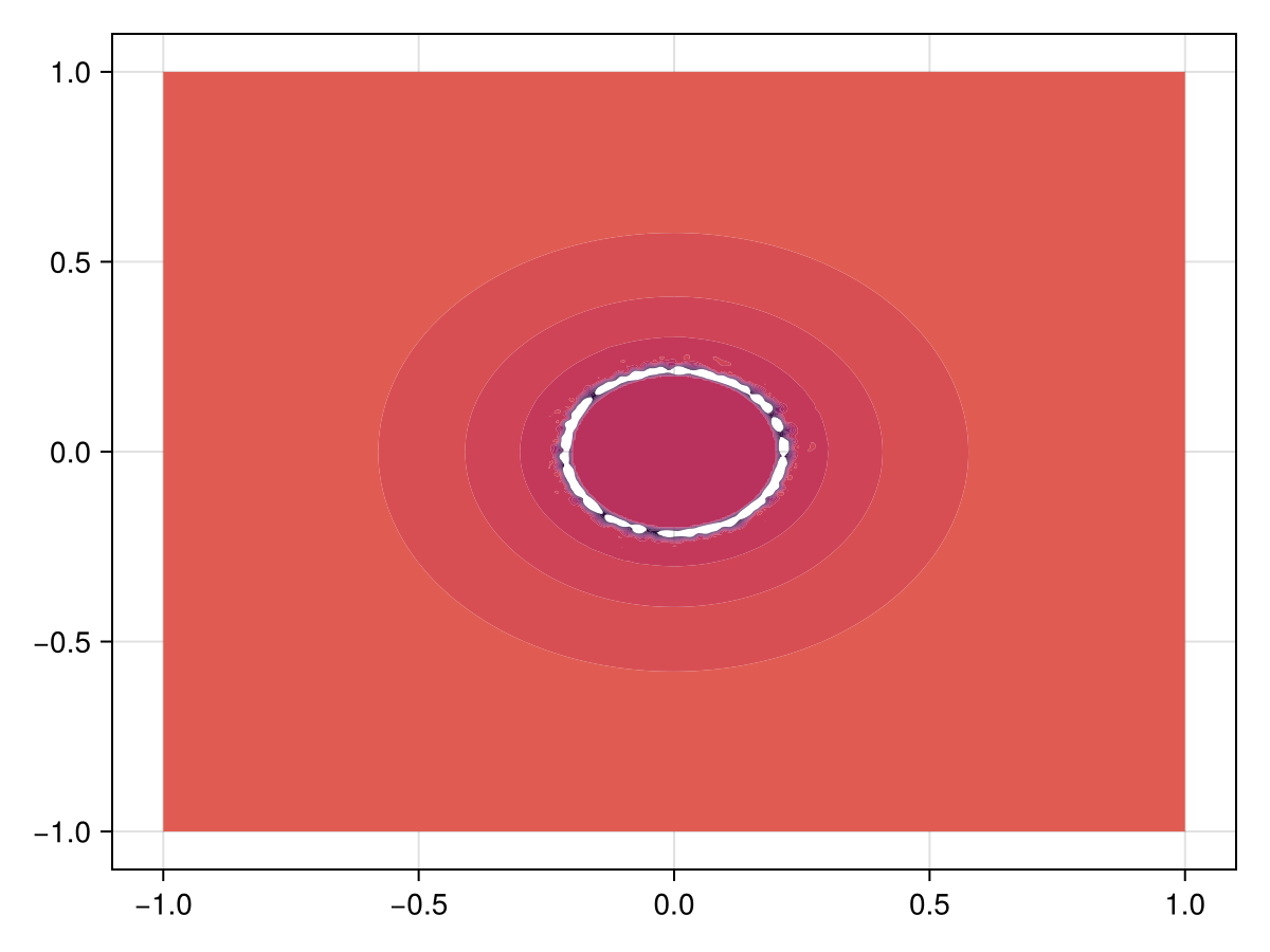 Example block output