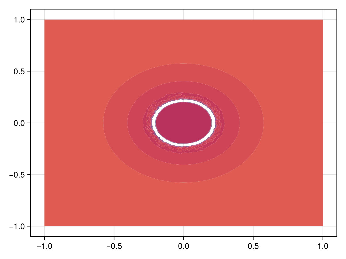 Example block output