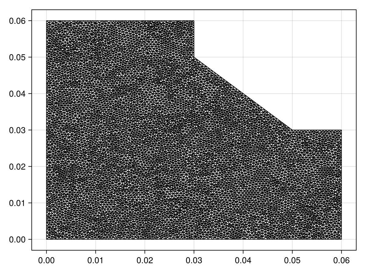 Example block output