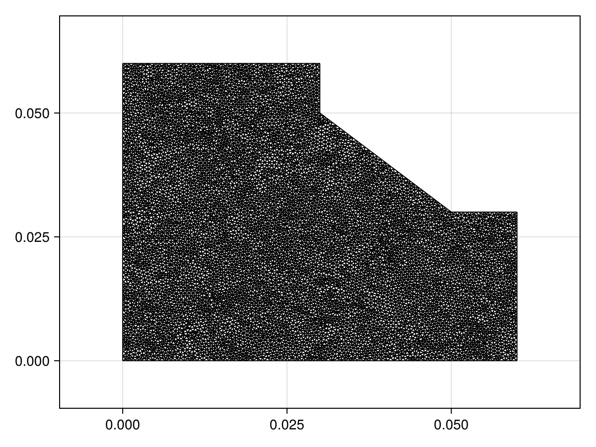Example block output