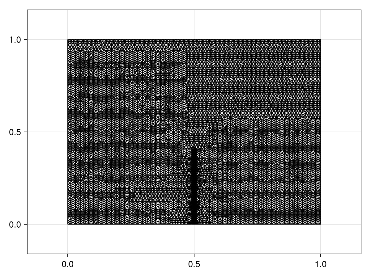 Example block output