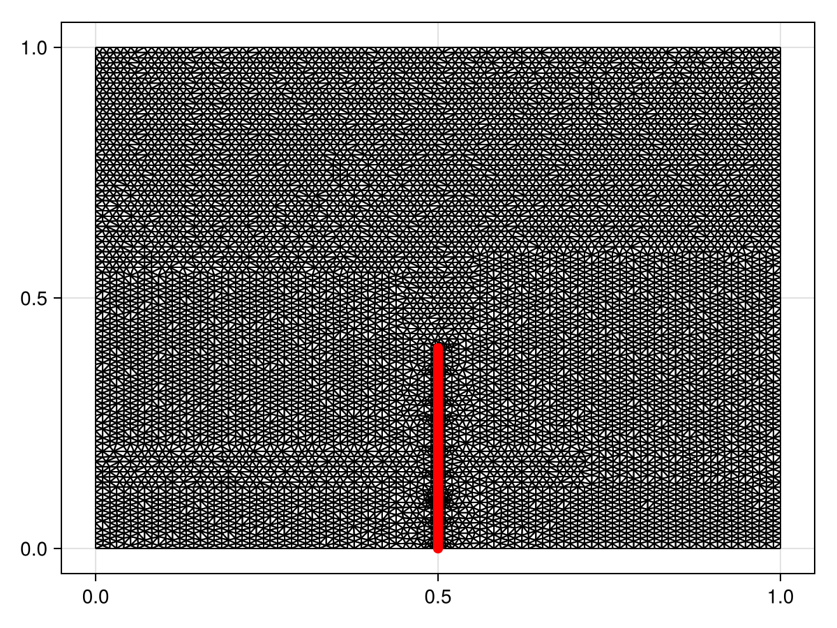 Example block output