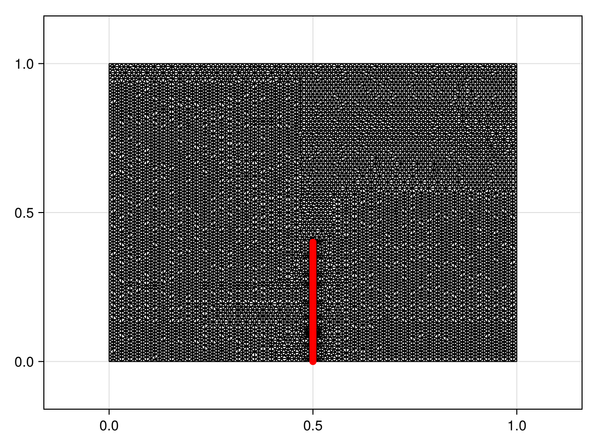 Example block output