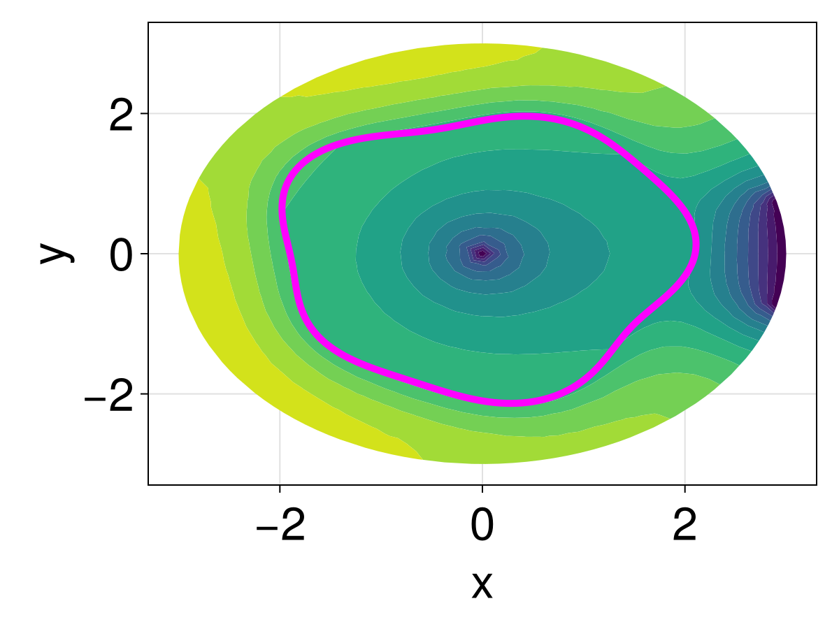 Example block output