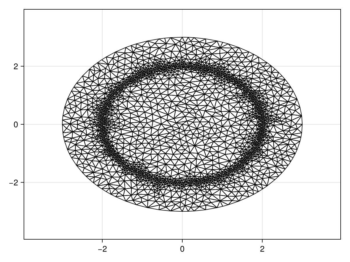 Example block output