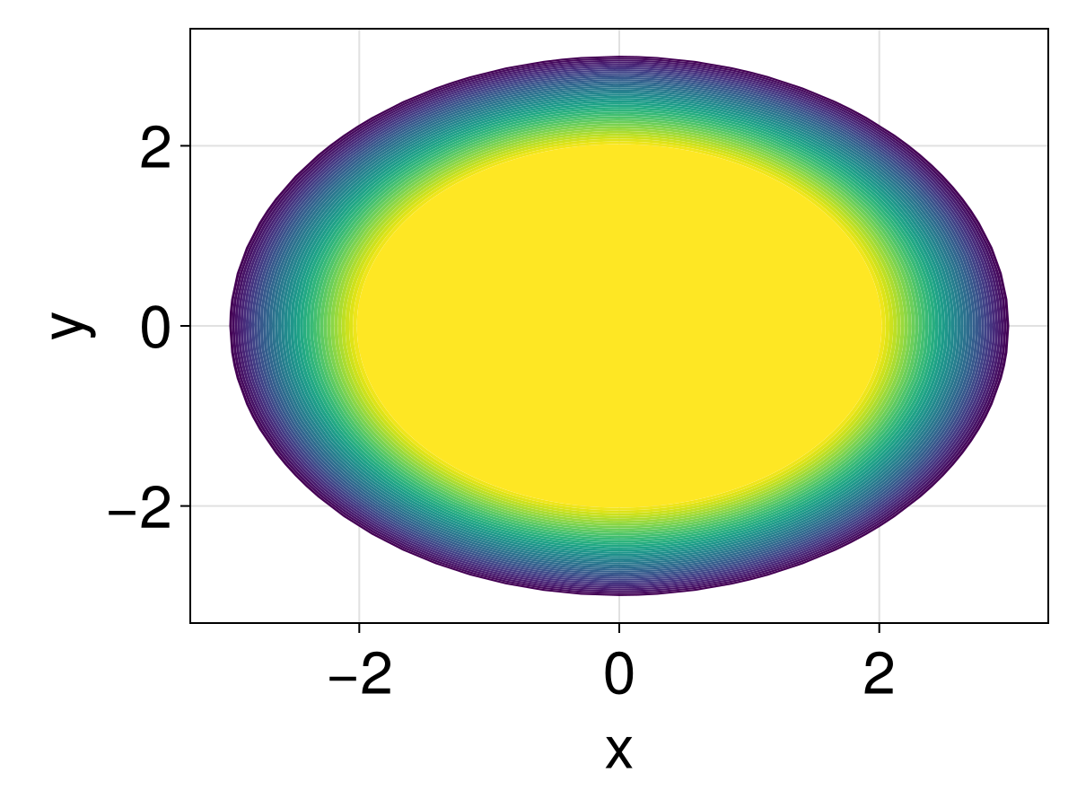 Example block output