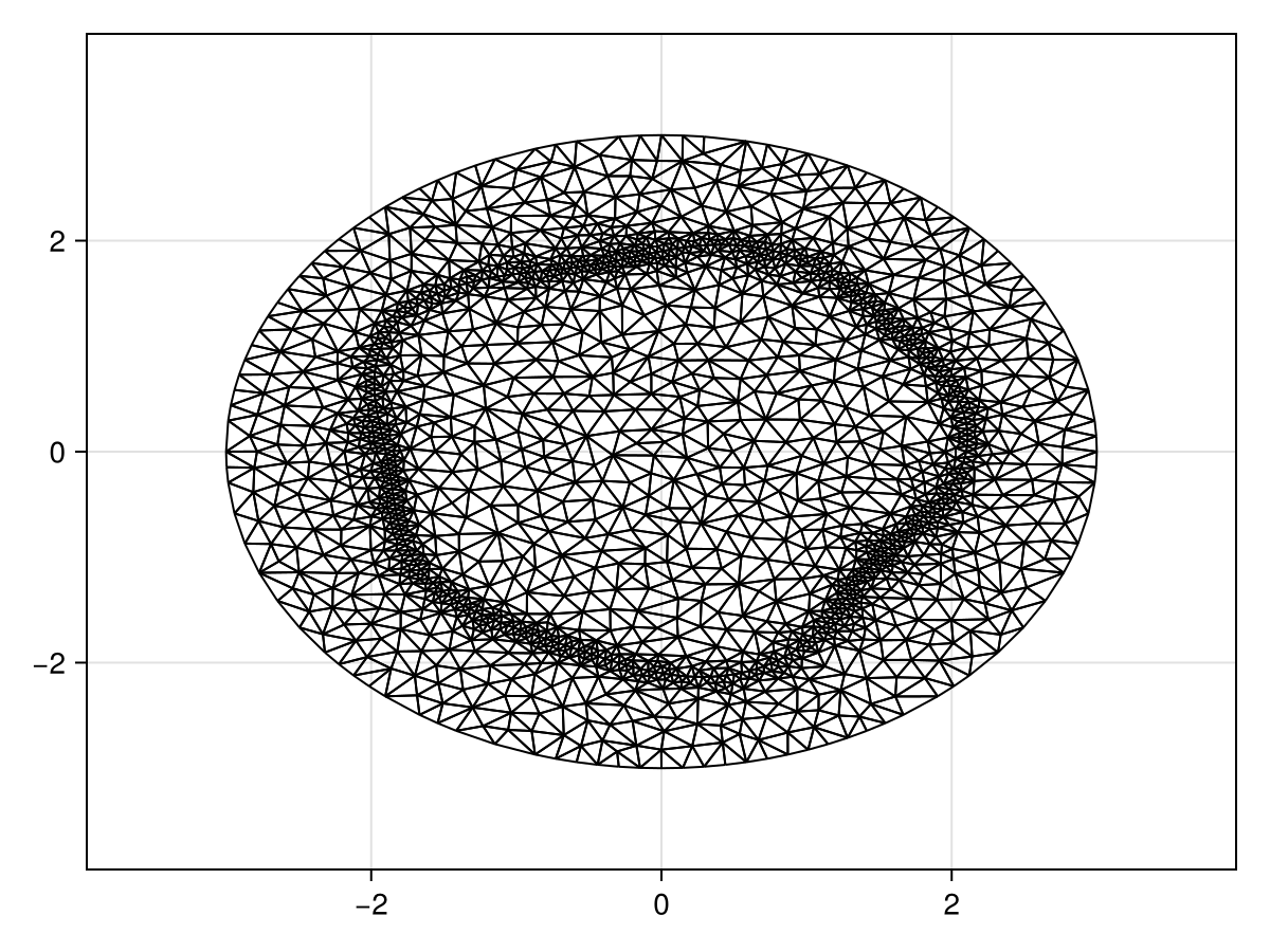 Example block output