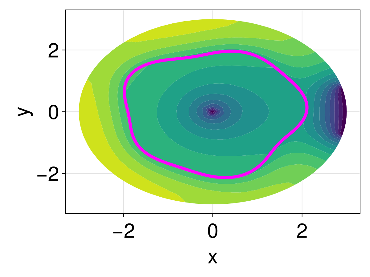 Example block output