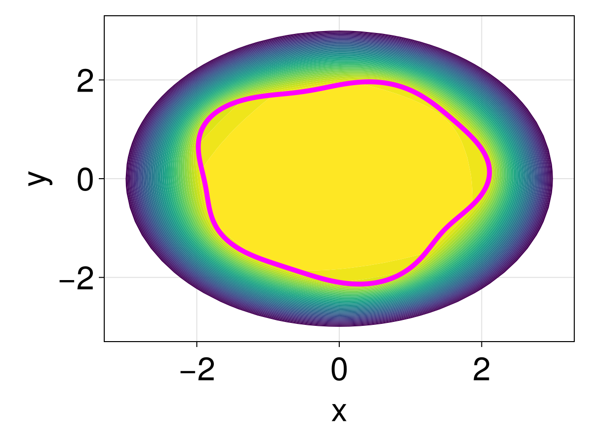 Example block output