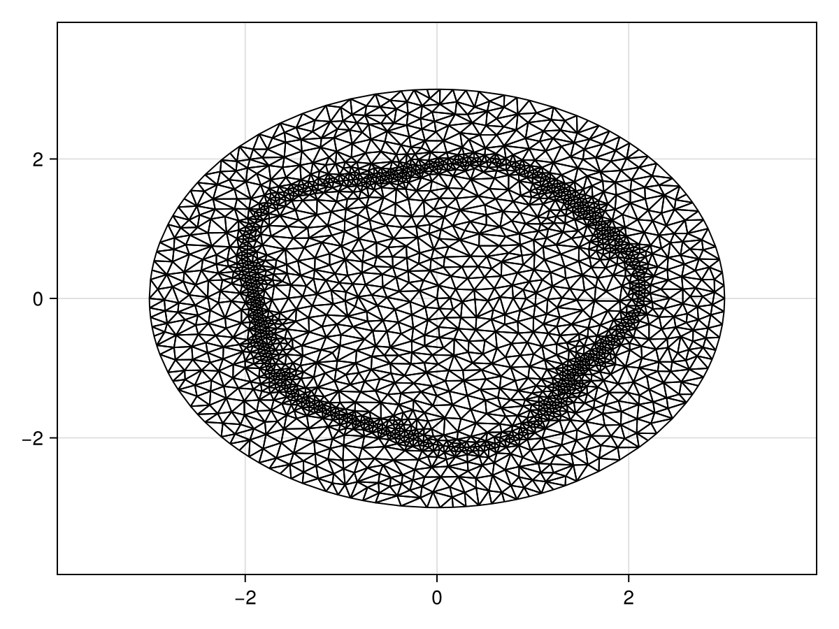 Example block output