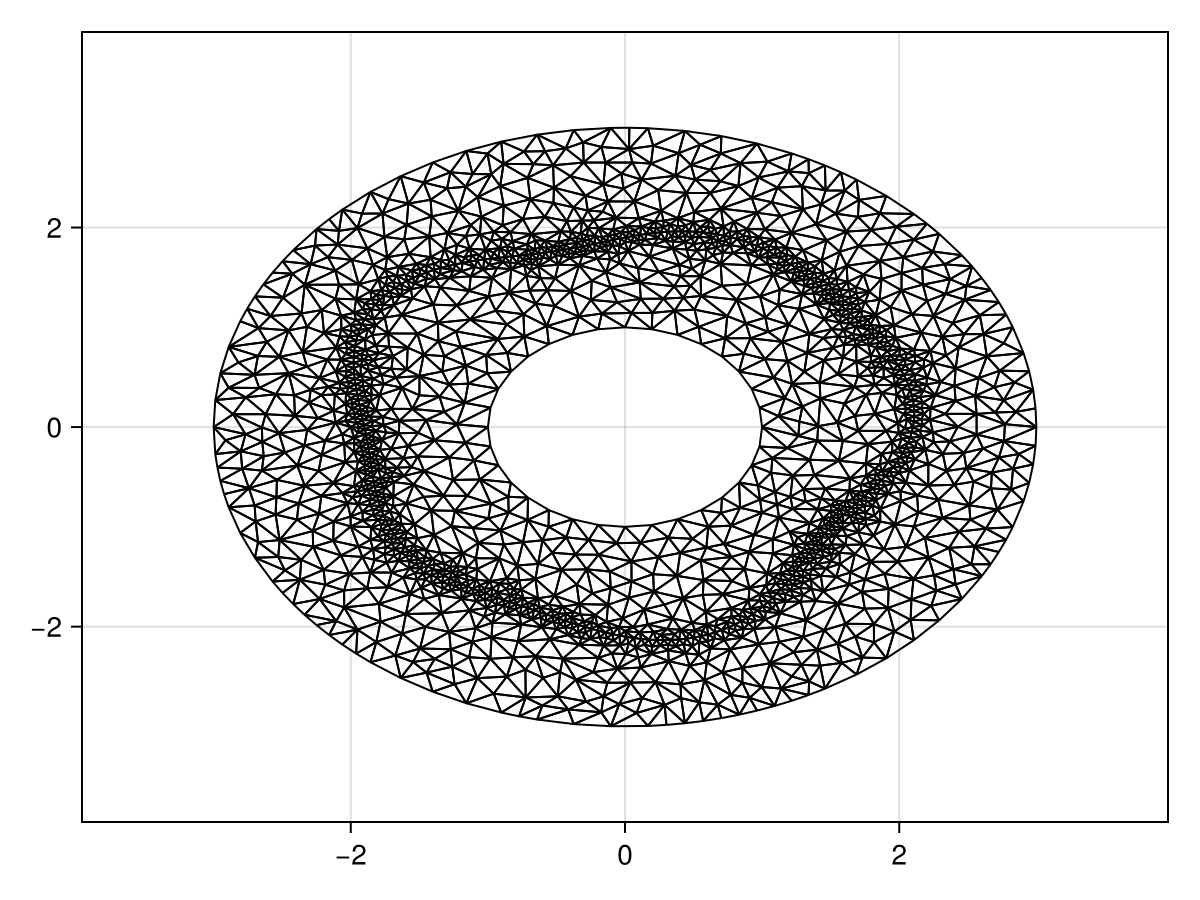 Example block output