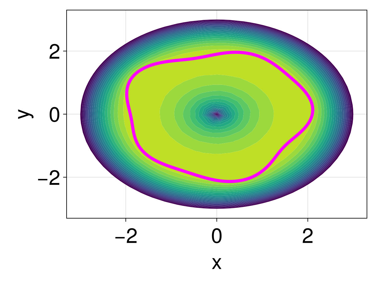 Example block output