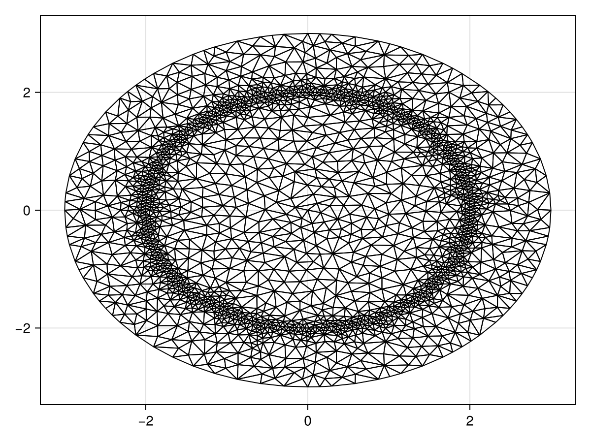 Example block output