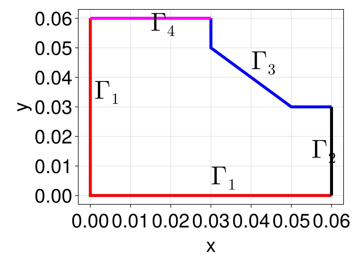 Example block output