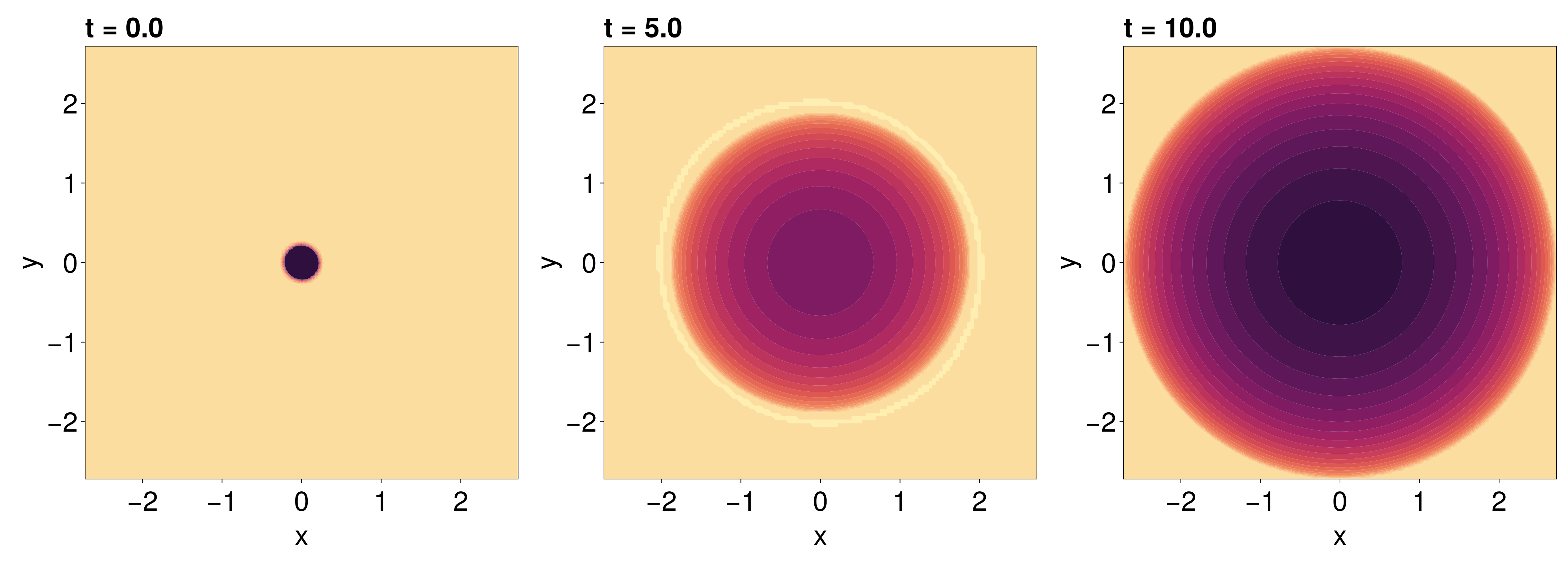 Example block output