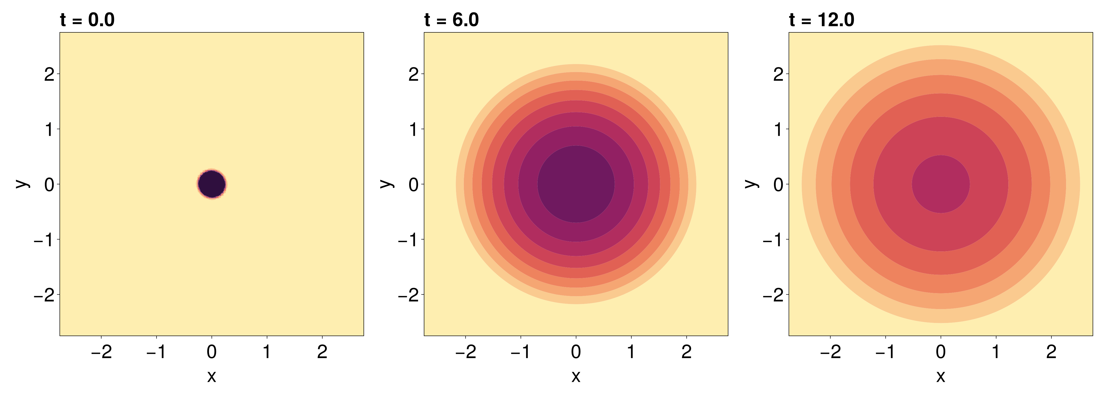 Example block output