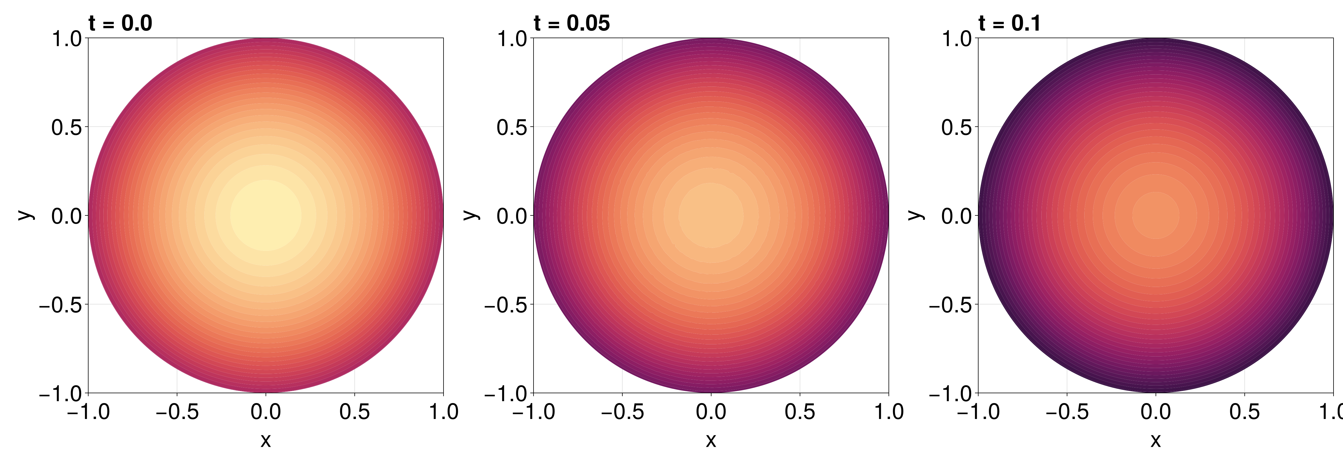 Example block output