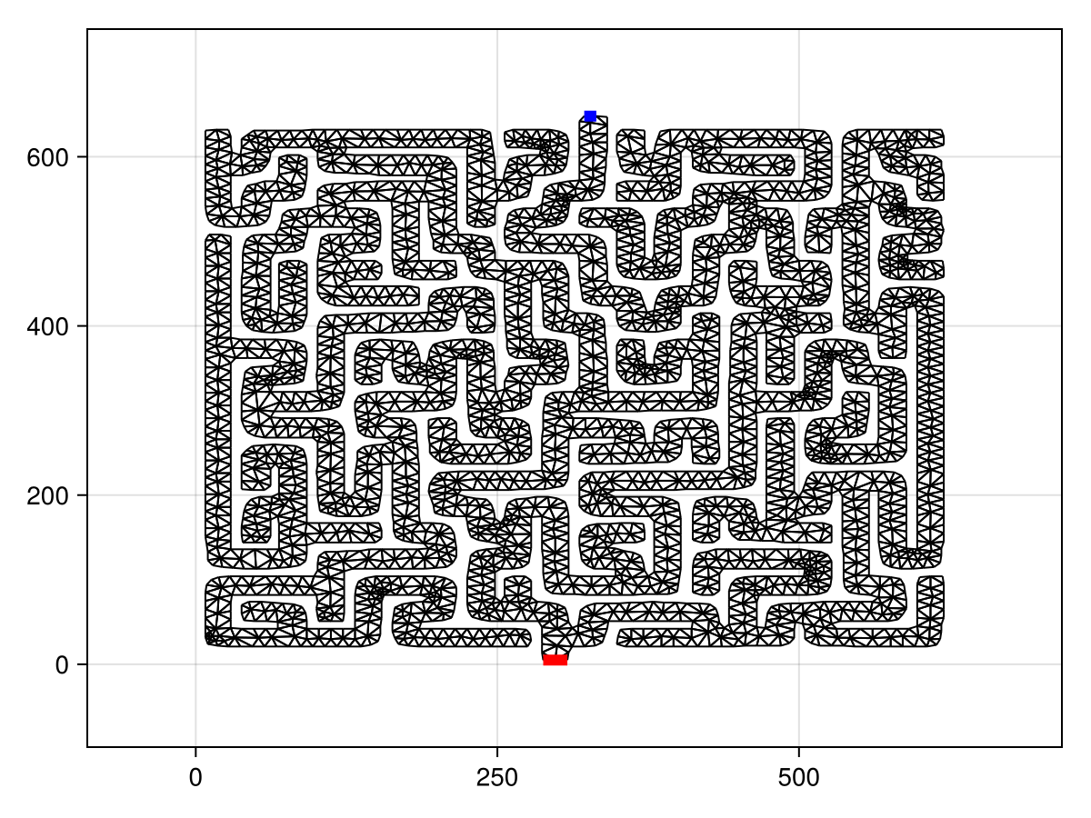 Example block output