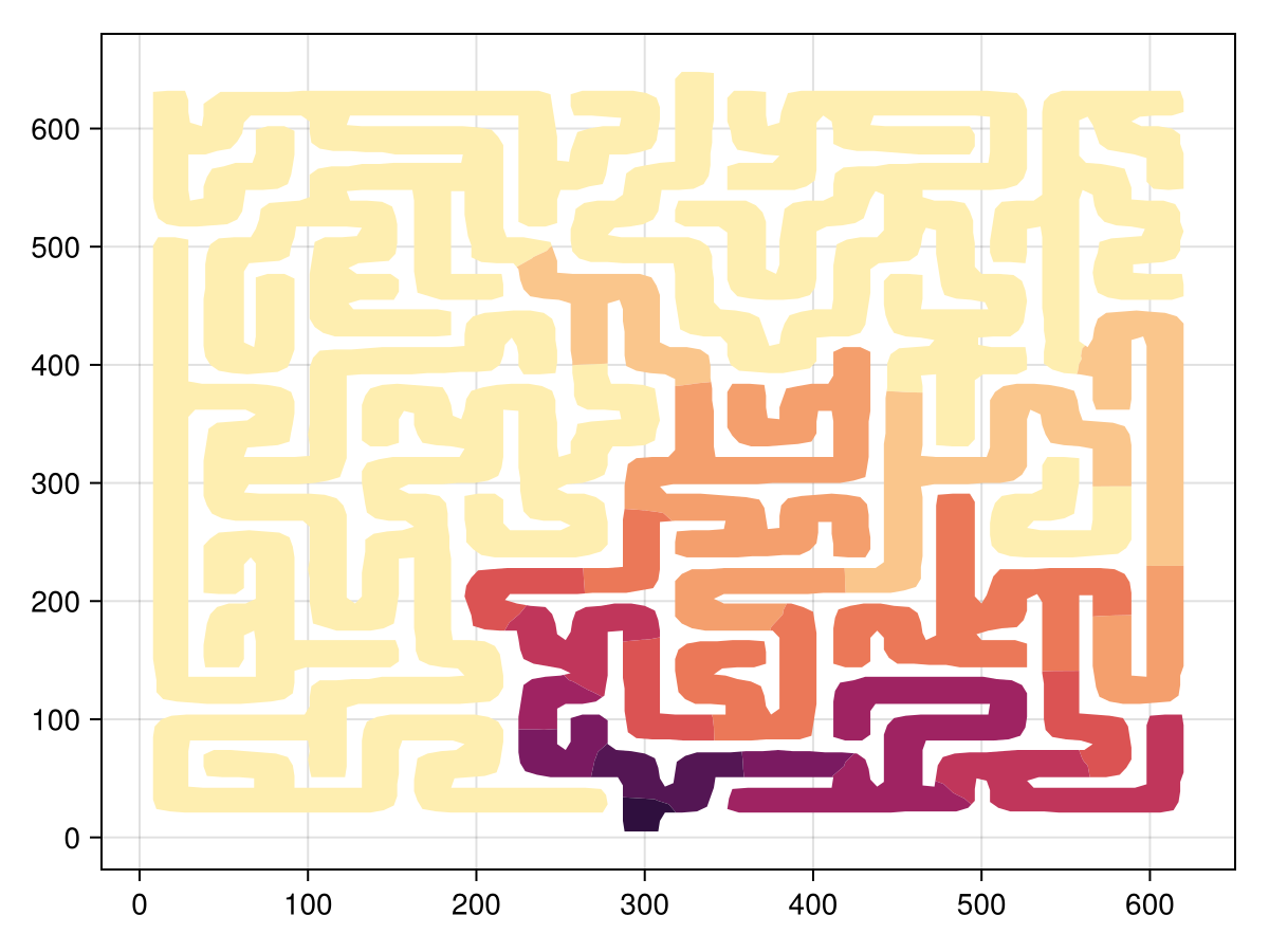 Example block output