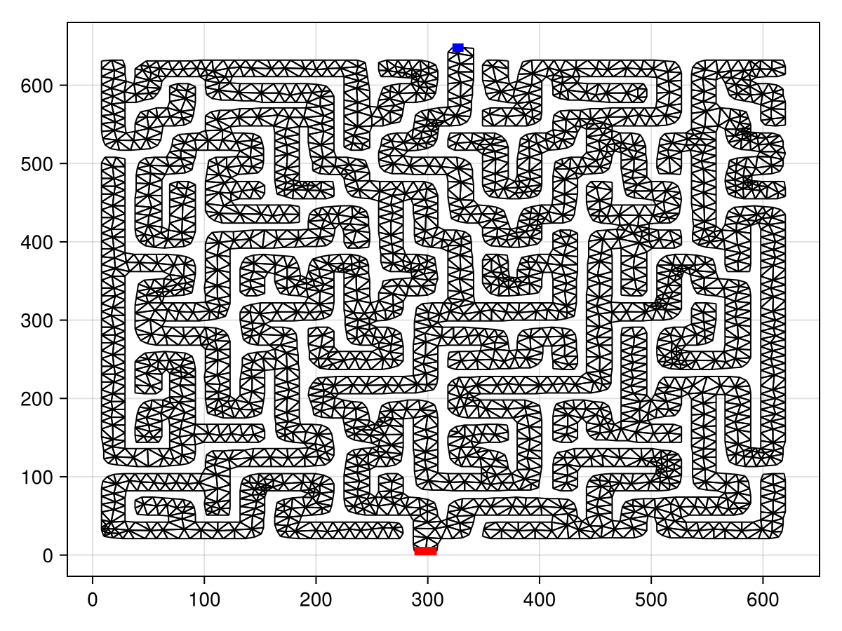 Example block output