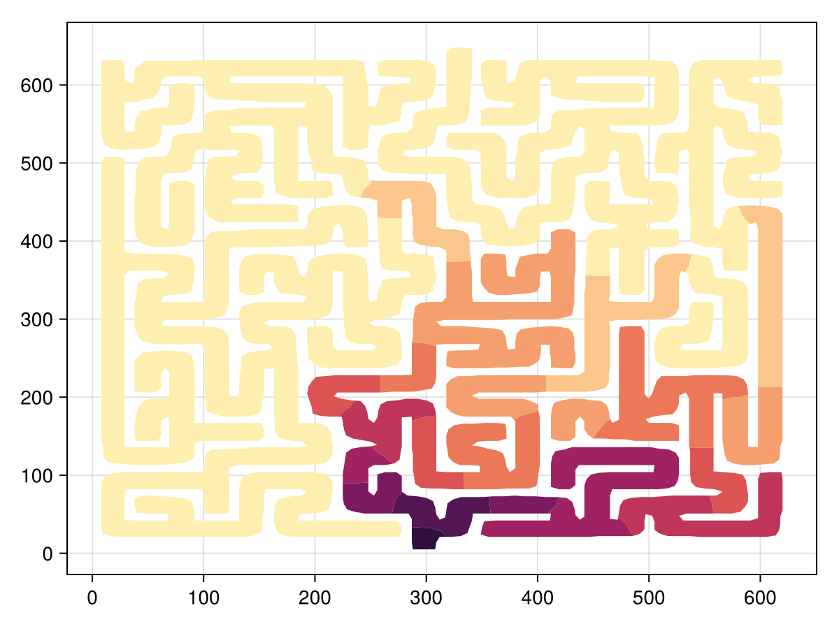 Example block output