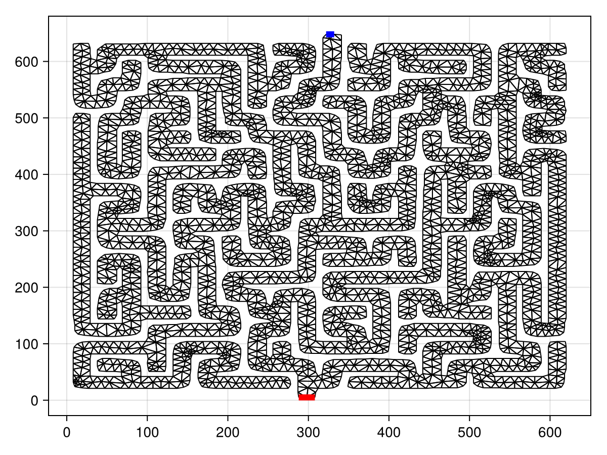 Example block output