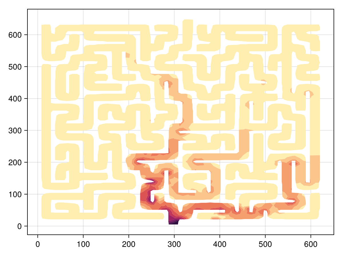 Example block output