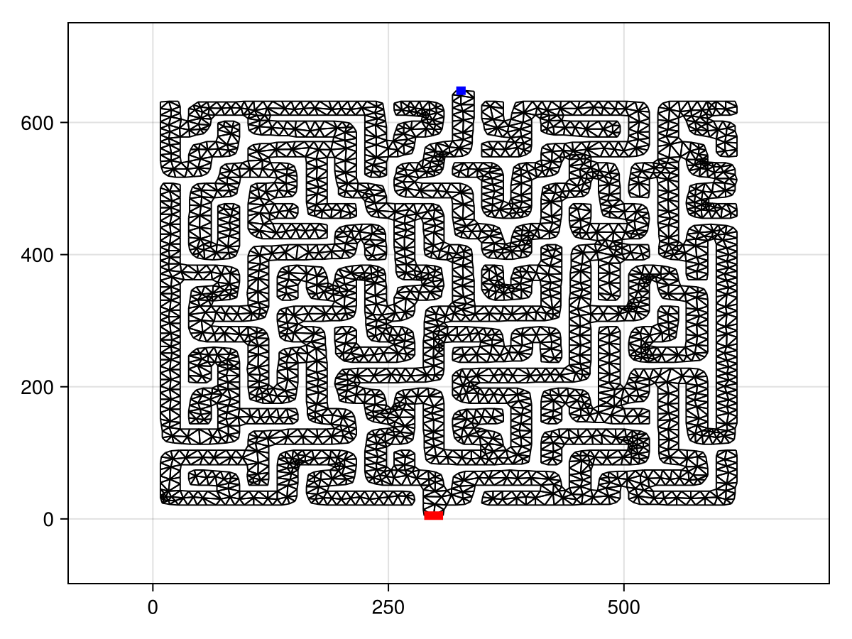 Example block output