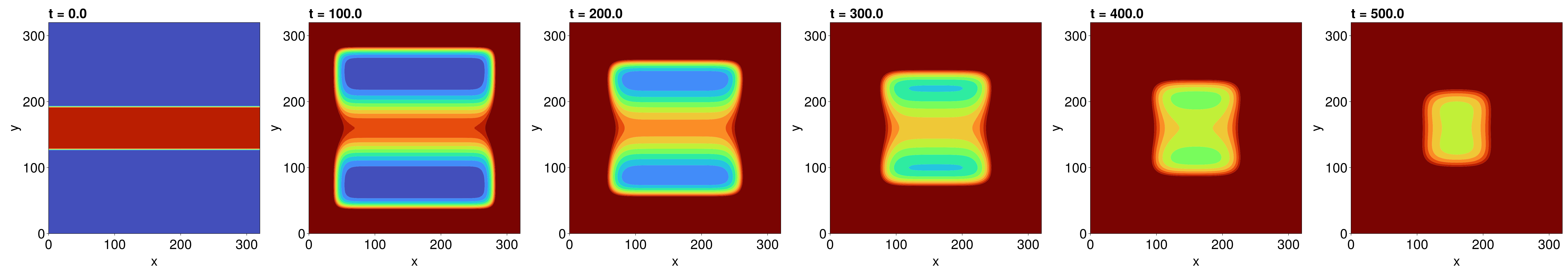 Example block output