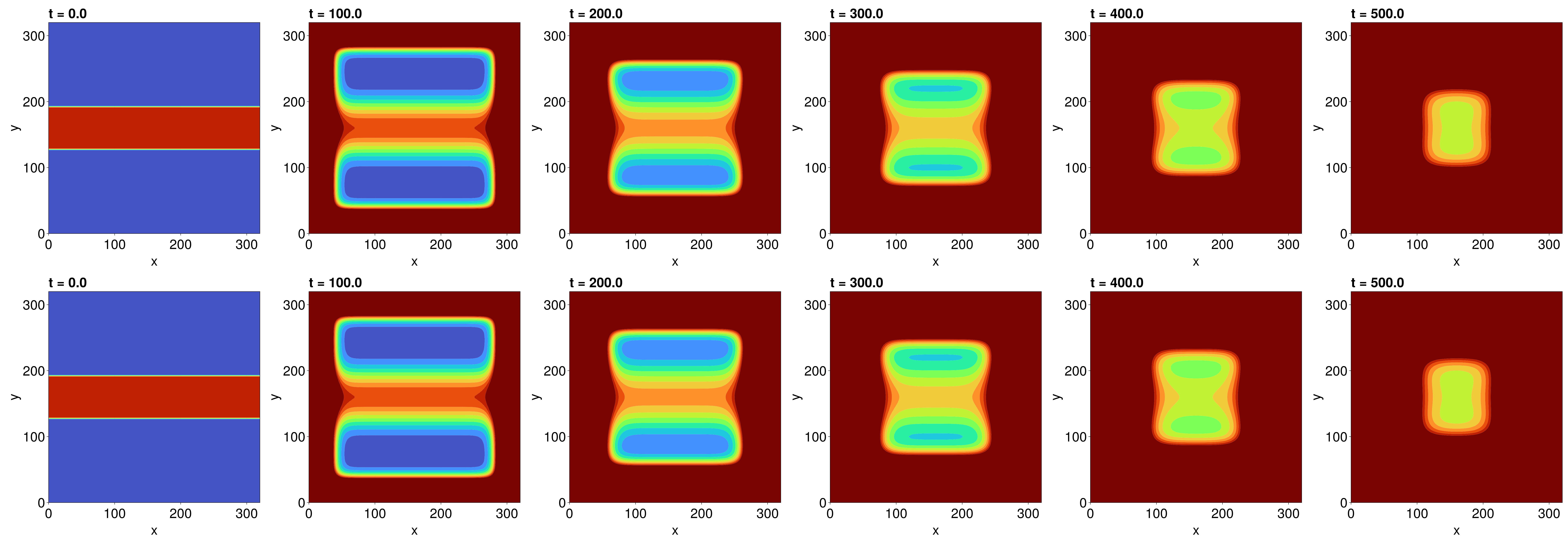 Example block output