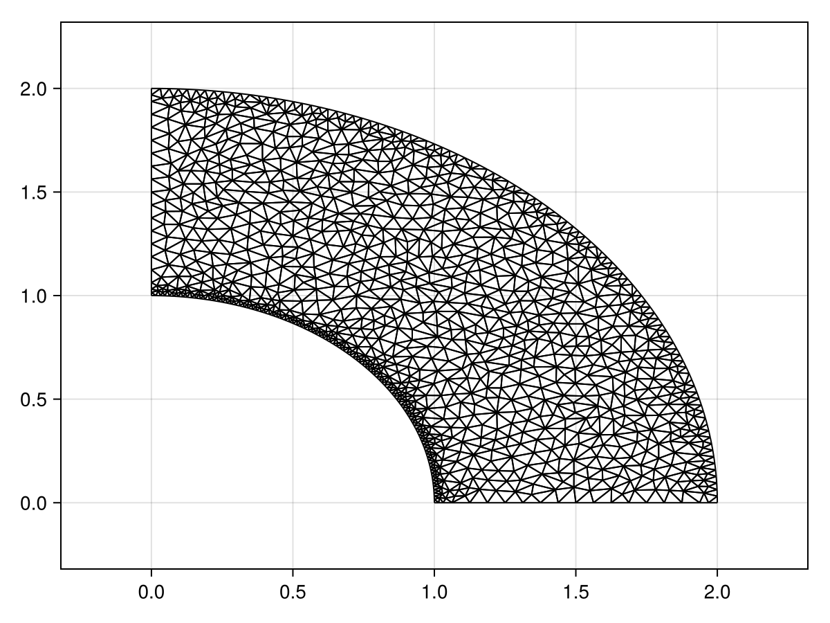 Example block output