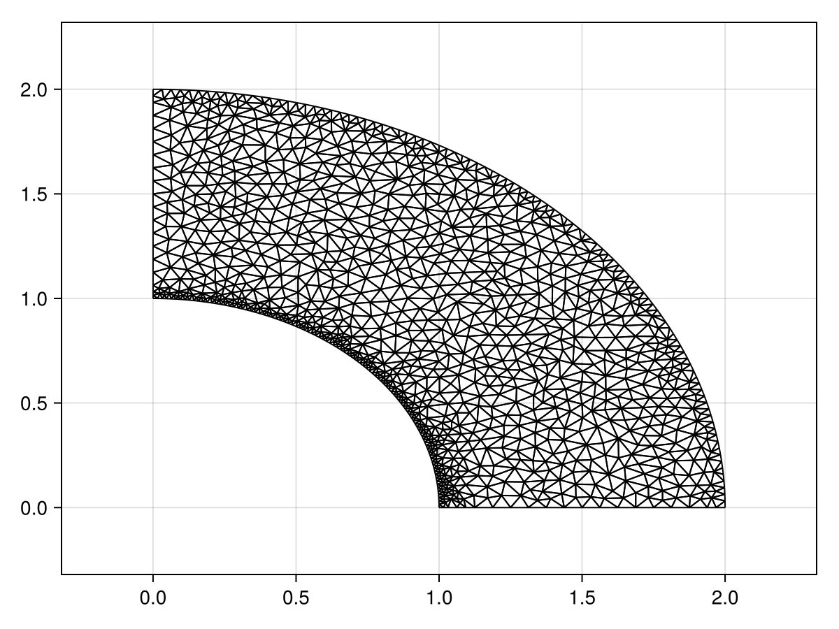Example block output