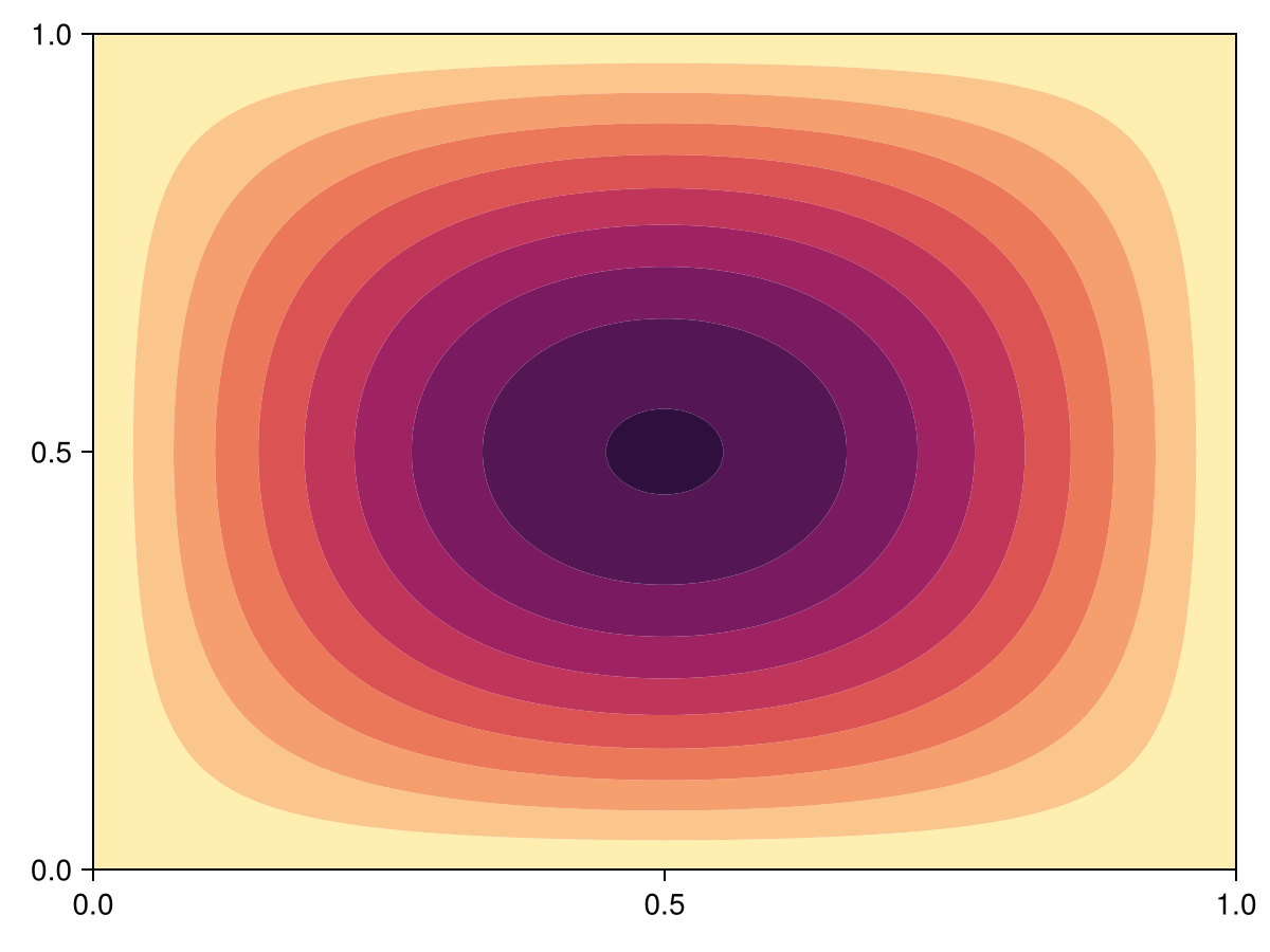 Example block output