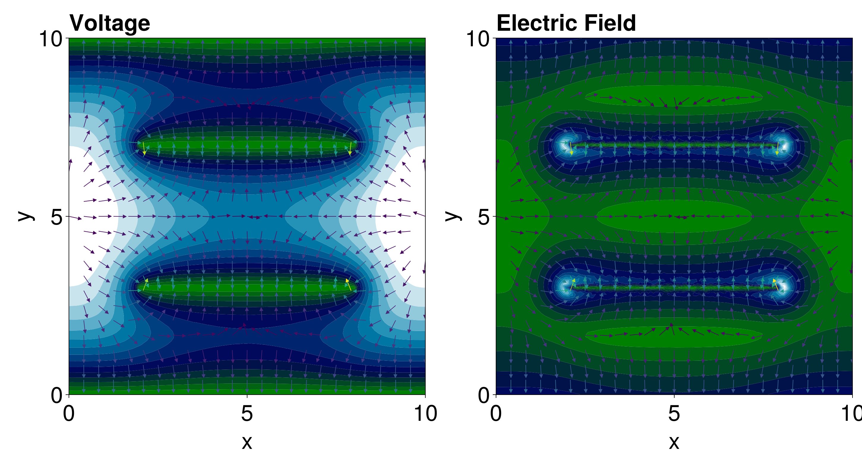 Example block output