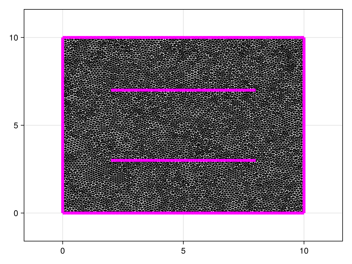 Example block output