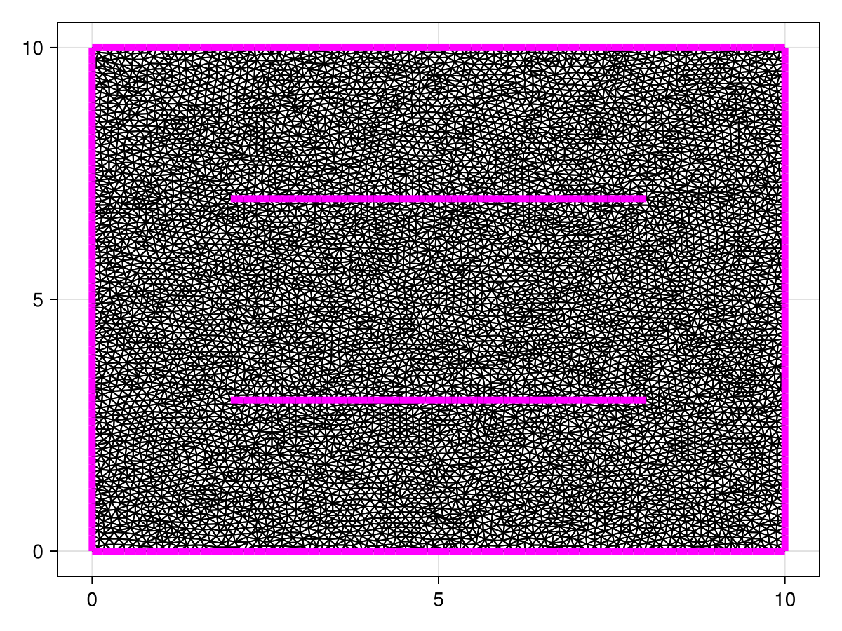 Example block output