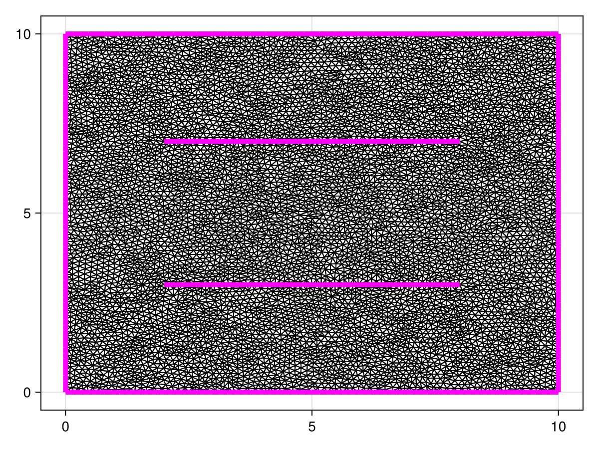 Example block output